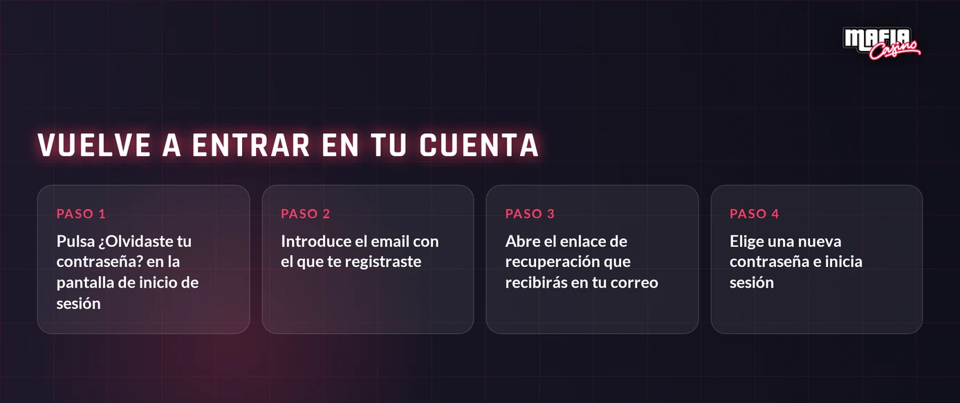 Recupera contraseña perdida siguiendo pasos.